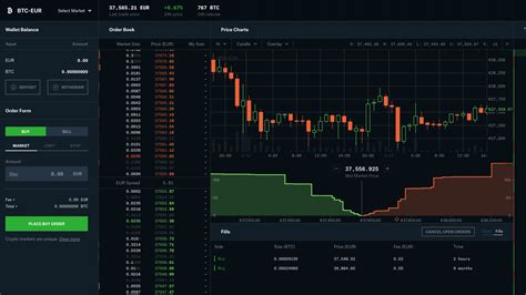 Image result for Coinbase Limit Order Explained