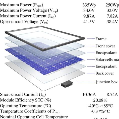 Installation Module PV 的图像结果
