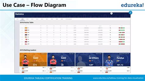 Image result for Tableau Dashboard Tutorial