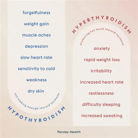 Hypothyroidism Vs Hyperthyroidism