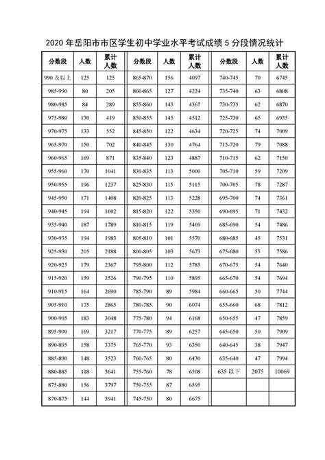 2021年湖南省青少年体操锦标赛在岳阳市体育中心隆重举行