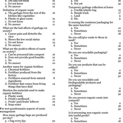 Image result for Example Pre-test Questionnaire