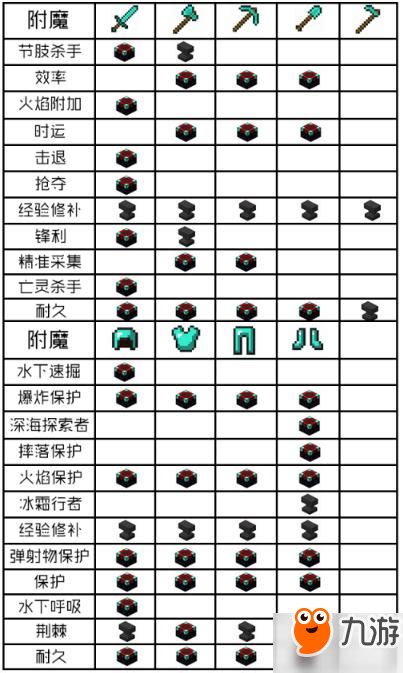 我的世界 v1.7.2更多的附魔MOD下载_MC更多的附魔MOD下载_单机游戏下载大全中文版下载_3DM单机