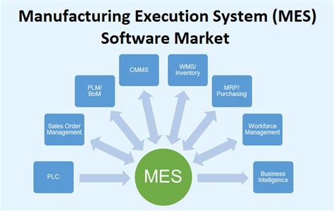 MES Software Examples 的图像结果