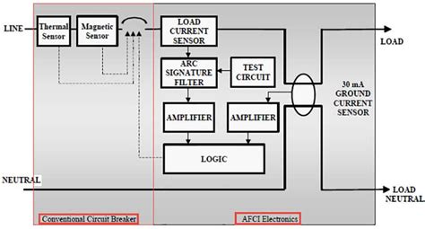 Image result for Search Tree Example Using Python