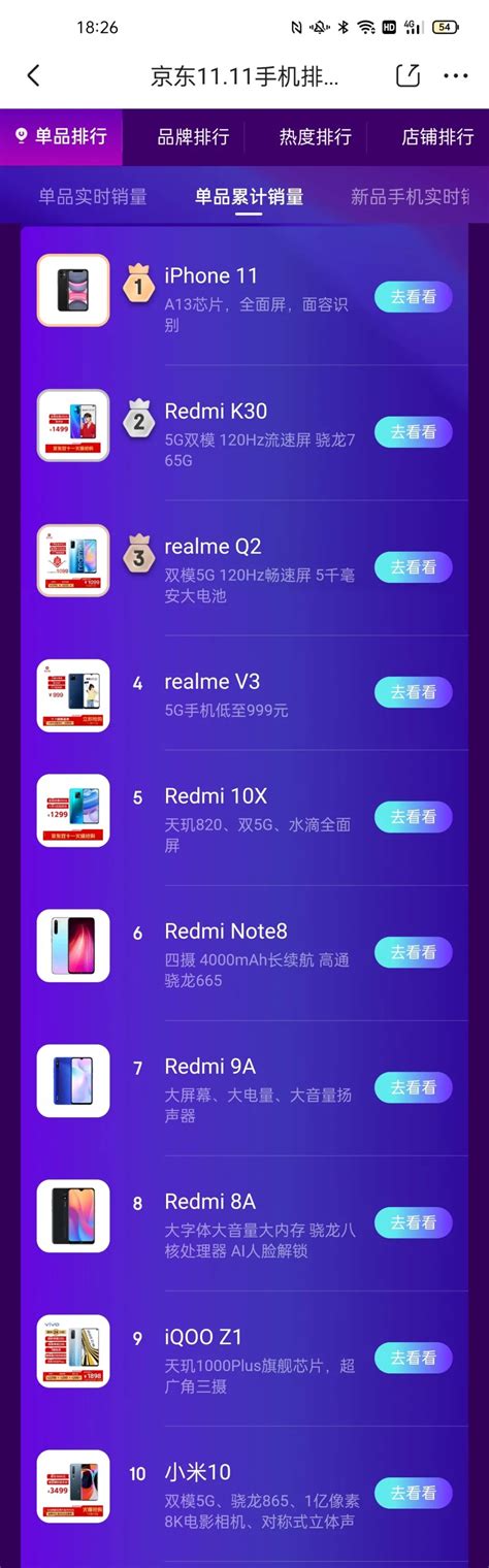 【双11】第11天手机实时销量排名 到底谁卖得最多赚最猛__财经头条