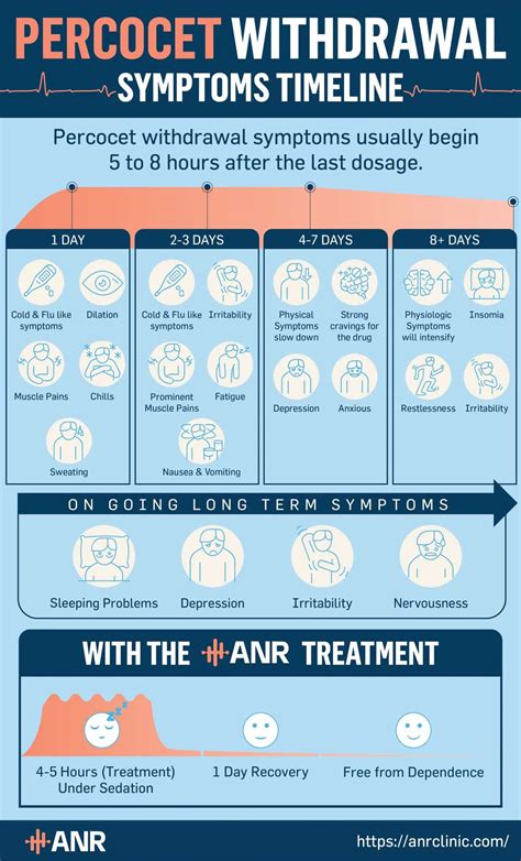 Percocet Withdrawal Symptoms - Fight Opioid Addiction with ANR Treatment