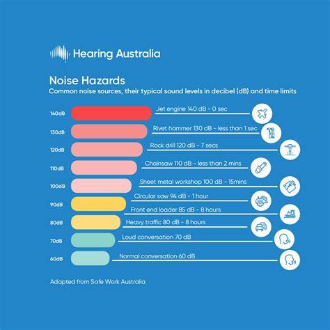 Hearing Australia - Noise-Induced Hearing Loss Prevention - Hearing ...