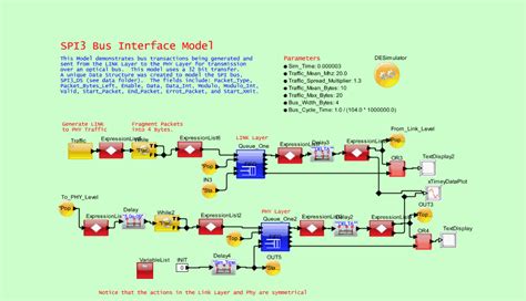 SPI Bus Tutorial 的图像结果