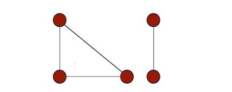 Cycle Graph in Data Structure 的图像结果