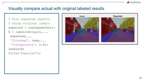 Deep Learning Applications 的图像结果
