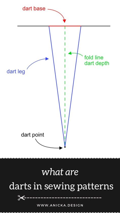 What are darts in sewing patterns | Pattern drafting tutorials, Sewing ...