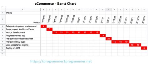 eCommerce - Gantt Chart | Download Project Diagram