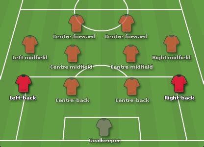 Right-Wing Back Position 的图像结果