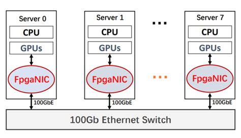 An Introduction to SmartNICs and their Role in HPC - EE Times India