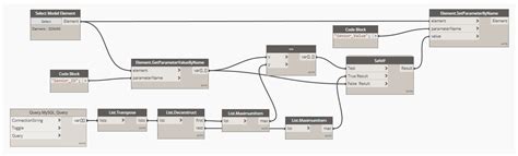 Multi-Information Fusion Based on BIM and Intuitionistic Fuzzy D-S ...