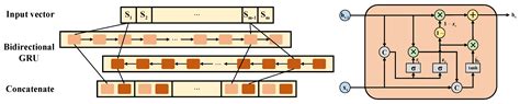 Milling Surface Roughness Prediction Based on Physics-Informed Machine ...