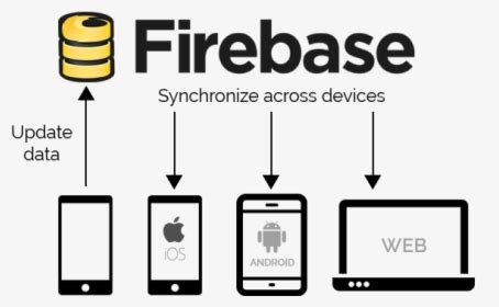 Image result for Firebase Real-Time Database Icon