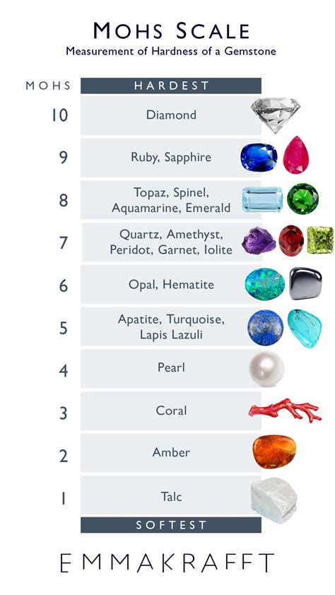 Mohs scale of hardness for common gemstones | Jewelry knowledge ...