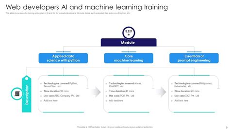 AI Models PPT 的图像结果