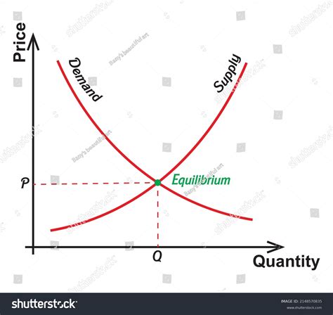 Supply and Demand Graph 的图像结果