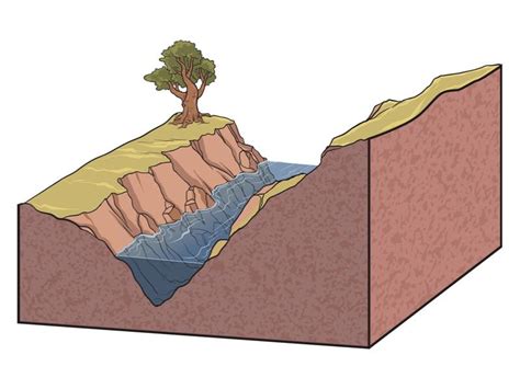 Erosional Landforms of River — lesson. Social Science, Class 9.