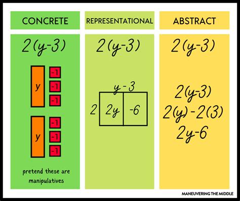 Image result for Area Model Distributive Property Worksheet