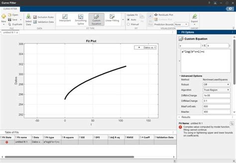 Auto Reciosure Using MATLAB 的图像结果