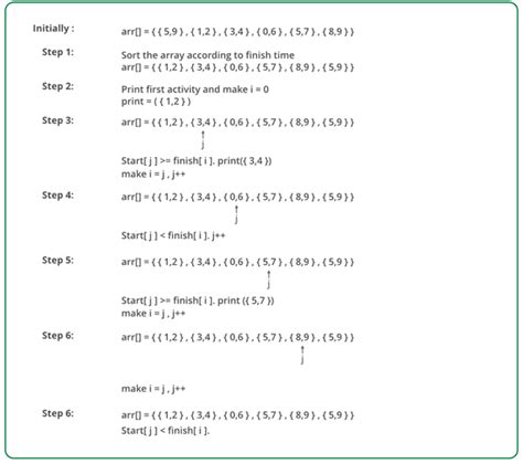 Activity Selection Problem - Algorithms - Computer Science Engineering ...