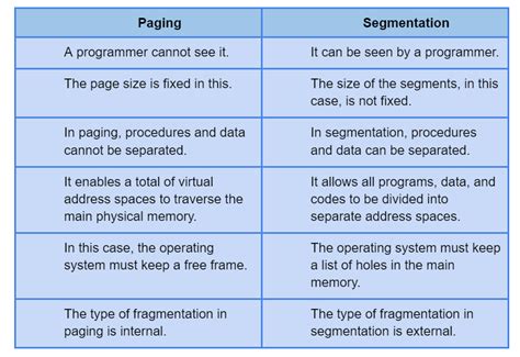 Dxc Technology Interview Questions 的图像结果