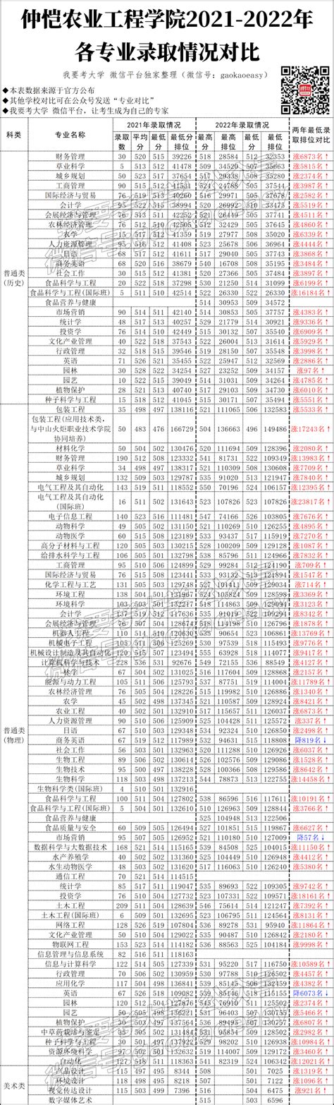 2019中考分数排行榜_速看 宿松2019年中考成绩排名表_排行榜