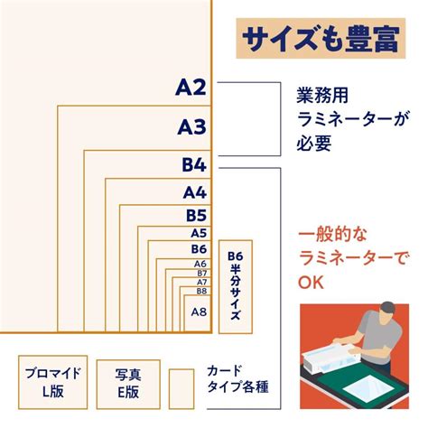 Image result for Curriculum Design for Computer Science