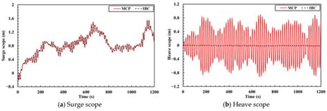 Deepwater Artificial Seabed (DAS) Production System: An Innovative ...