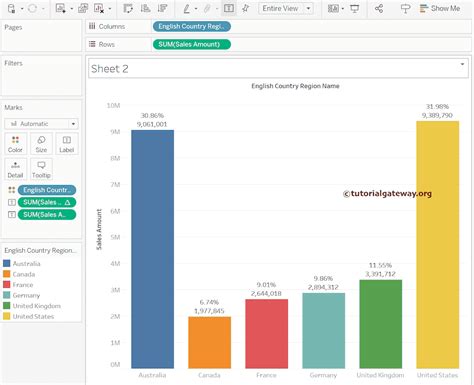 Image result for Tableau Percentage Calculation