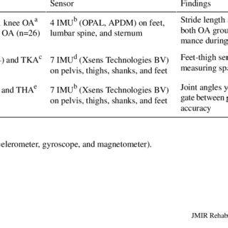 Image result for Inertial Sensor Tutorial