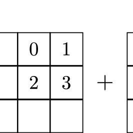 Image result for Discrete Convolution Example
