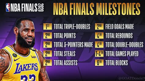LeBron James has the most Finals games with at least 30 points, 5 ...