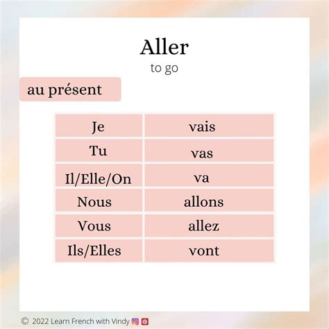 Aller Conjugation French
