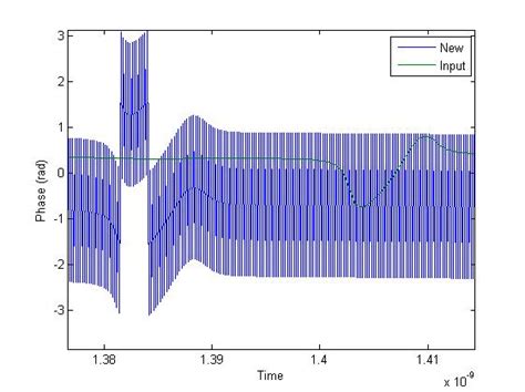 Inverse Fourier Series Ifft MATLAB 的图像结果