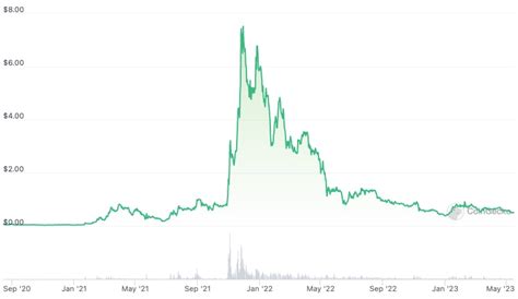 Apple AR/VR headset might send Metaverse tokens' value skyward - apple ...