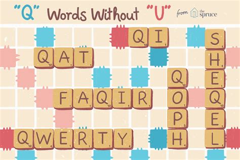 Qu scrabble word - ascseboxes