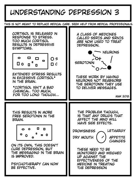 Understanding Depression 的图像结果