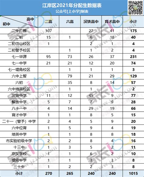 中考直降30分录取！2020武汉15区分配生深度分析 - 知乎