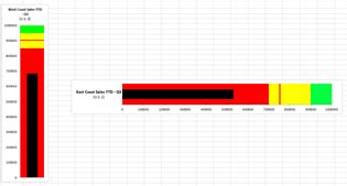 Bullet Graph 的图像结果