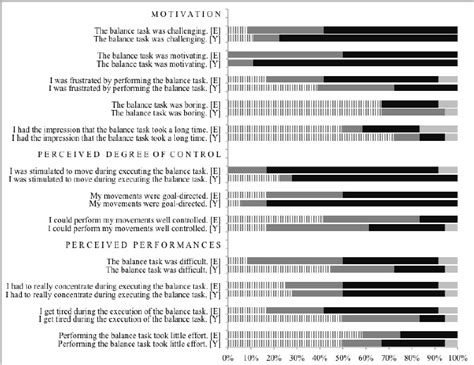 Image result for Relative Frequency Distribution StatCrunch