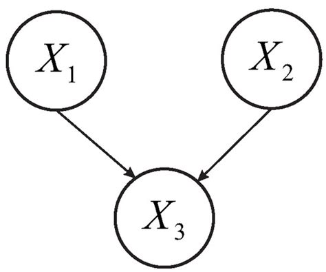 Levee System Reliability Modeling: The Length Effect and Bayesian Updating