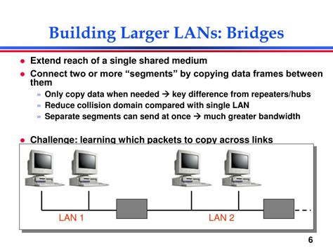 Image result for Bridging Networking