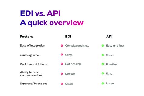 Edi Explained 的图像结果
