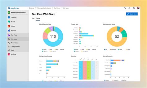 Azure Test 的图像结果