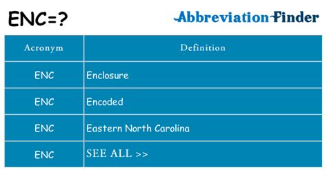 Image result for ENC Code